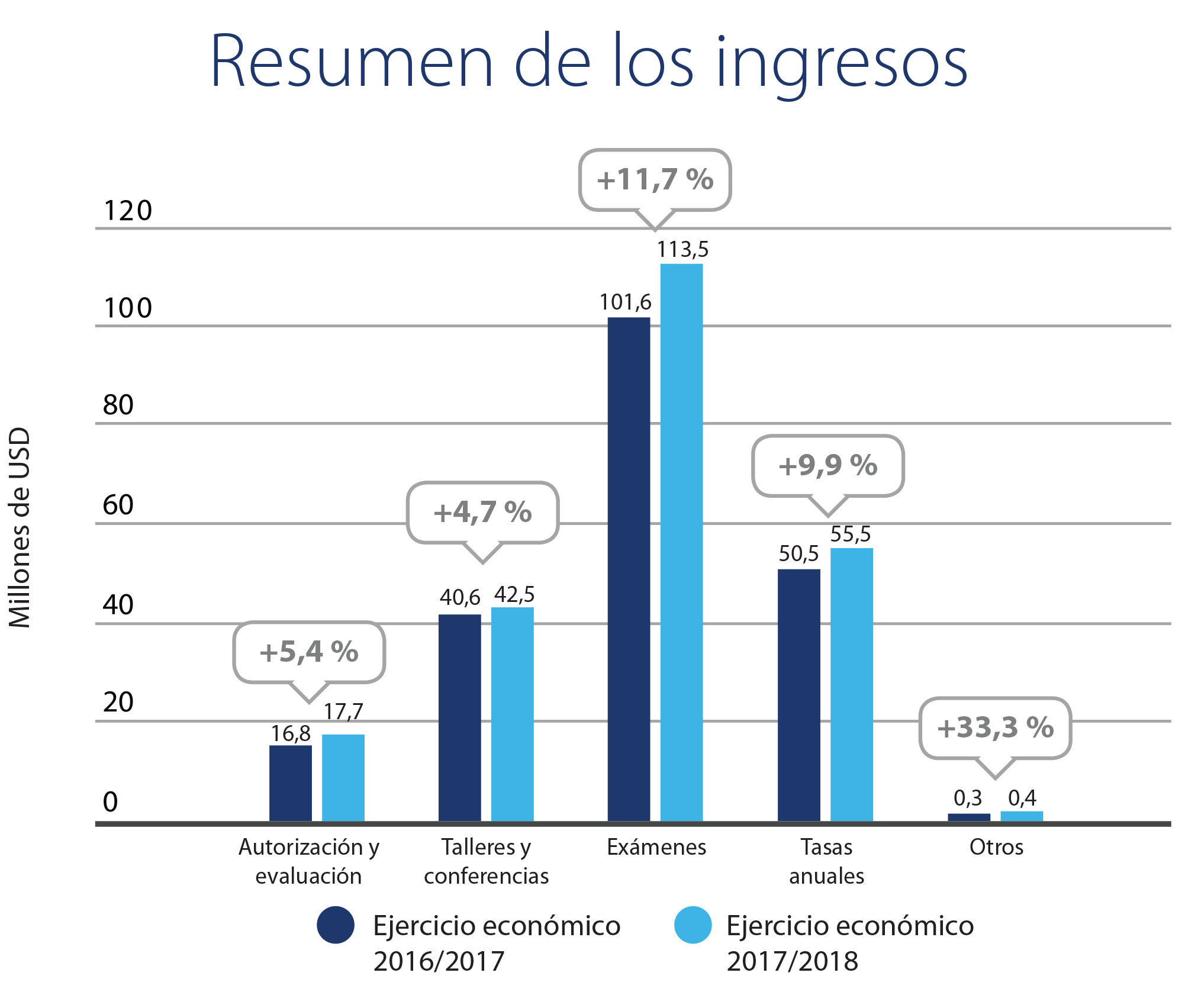 Income summary