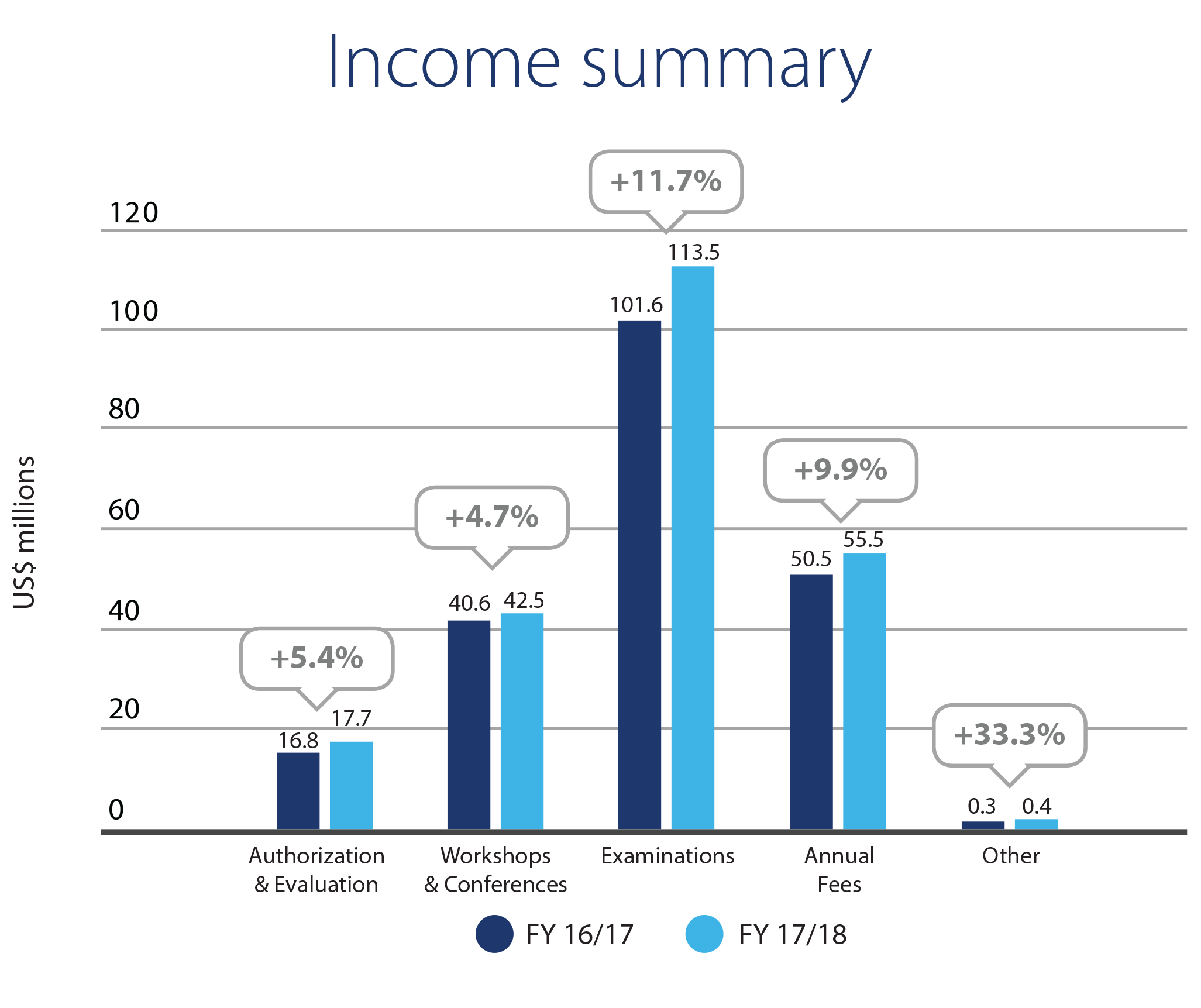 Income summary