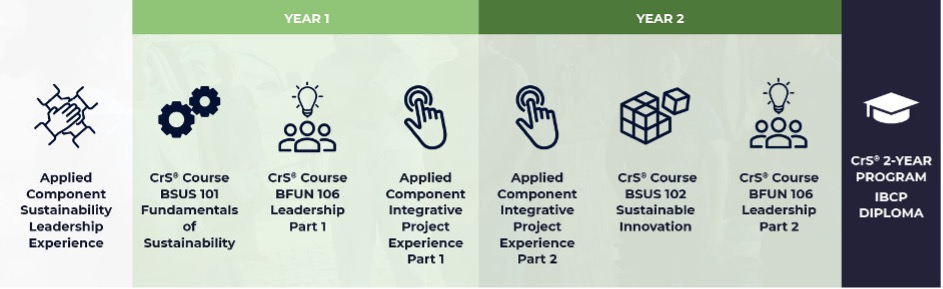 Structure-SUMAS-crs-Business-Sustainability.jpg