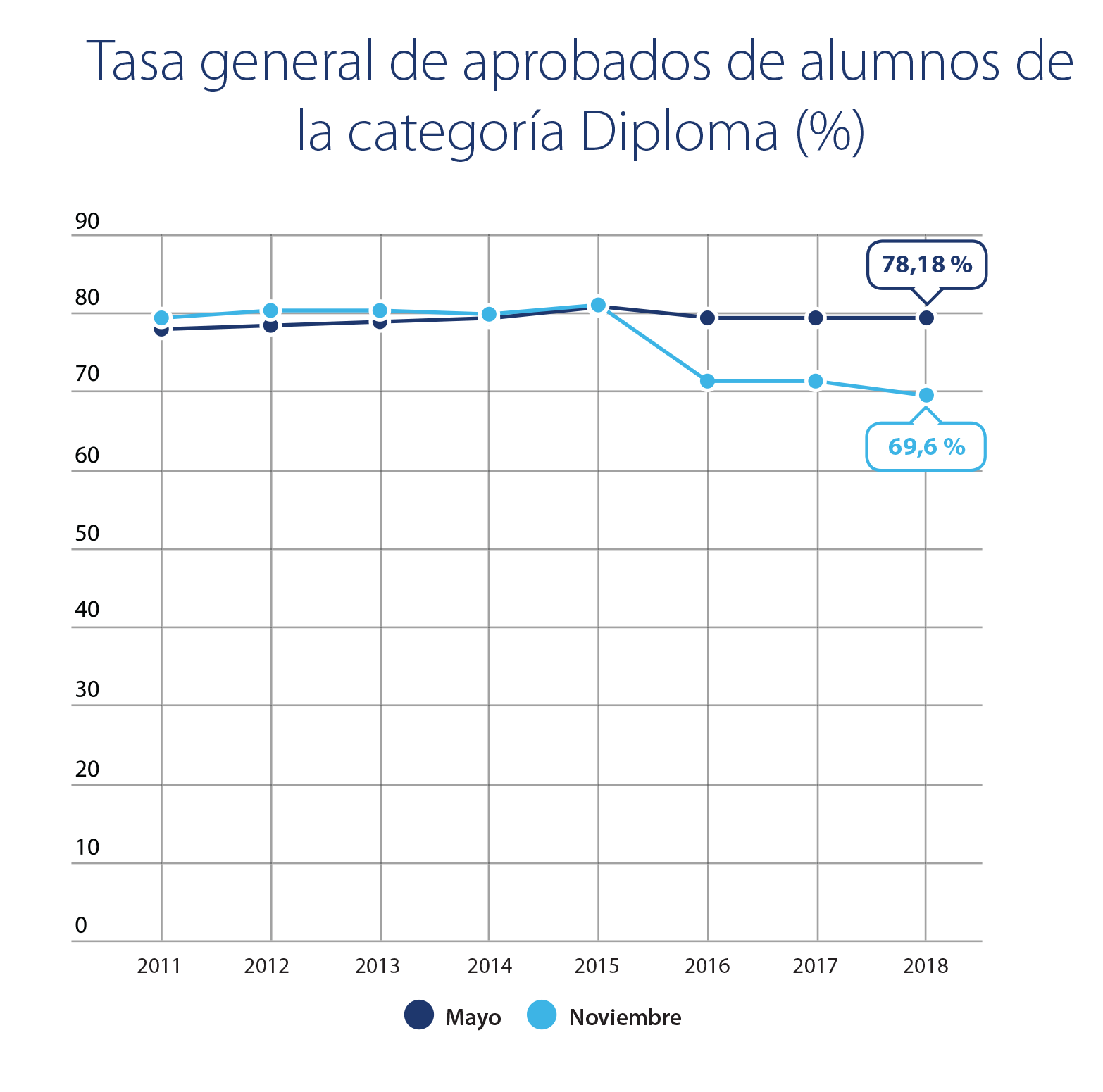 KPI graph
