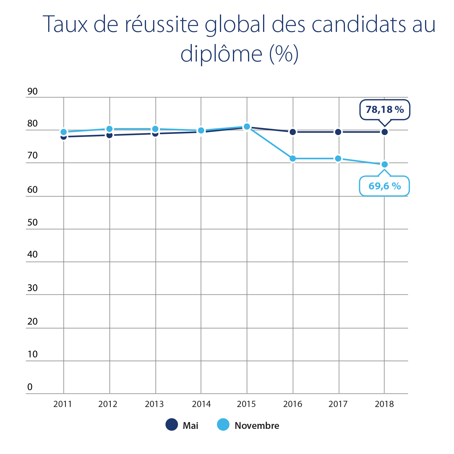 KPI graph