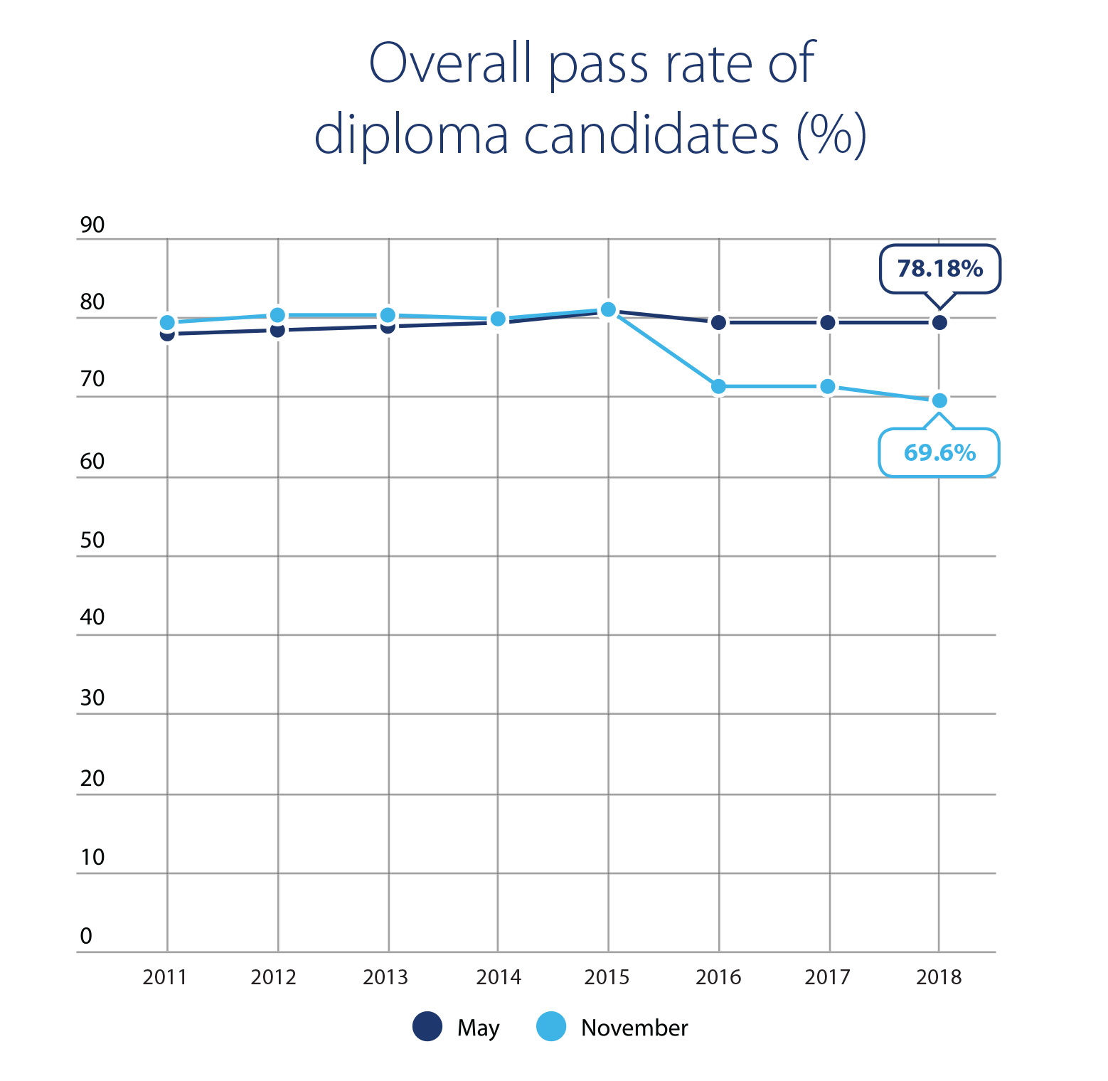KPI graph