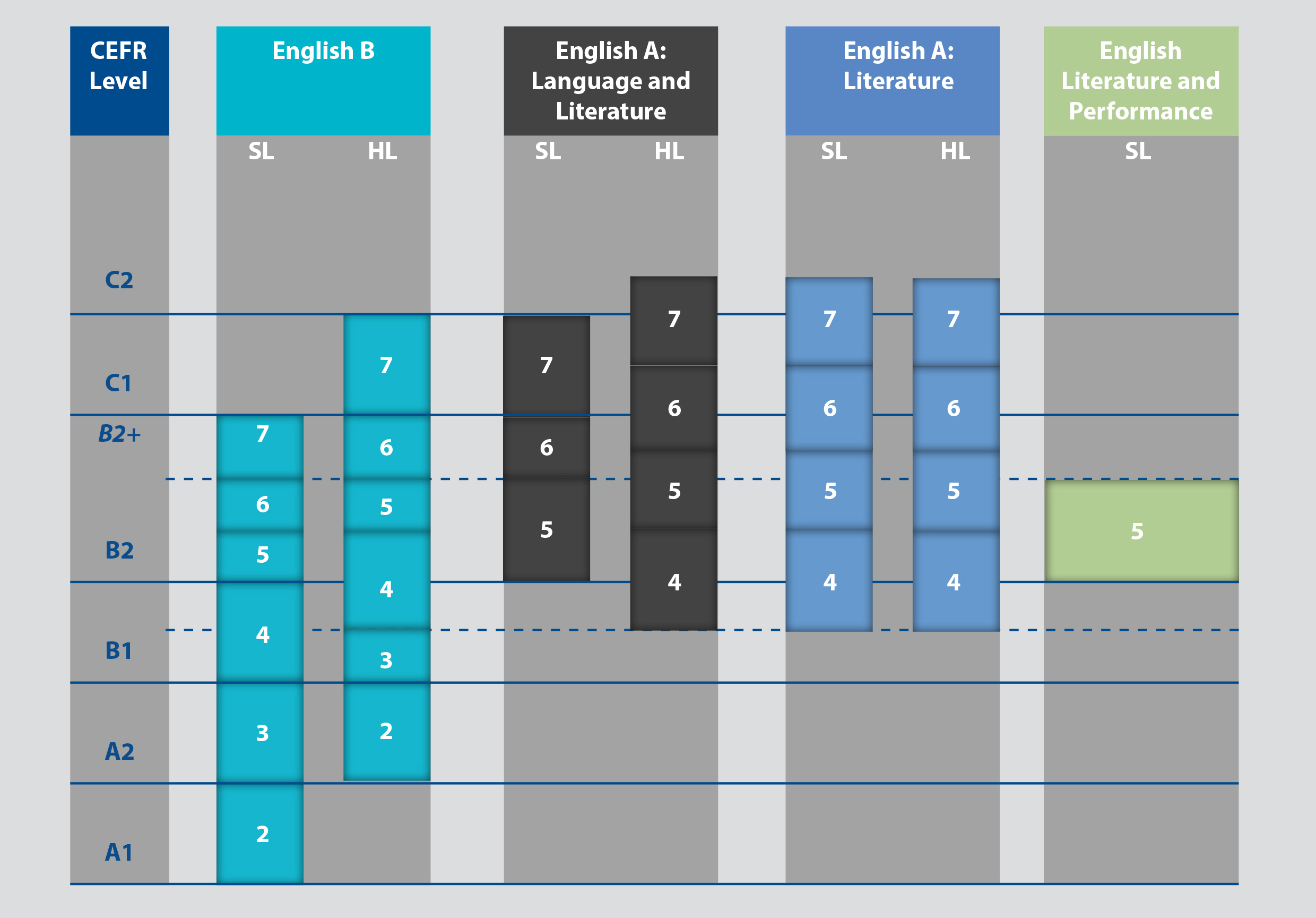 Toefl Equivalency Chart