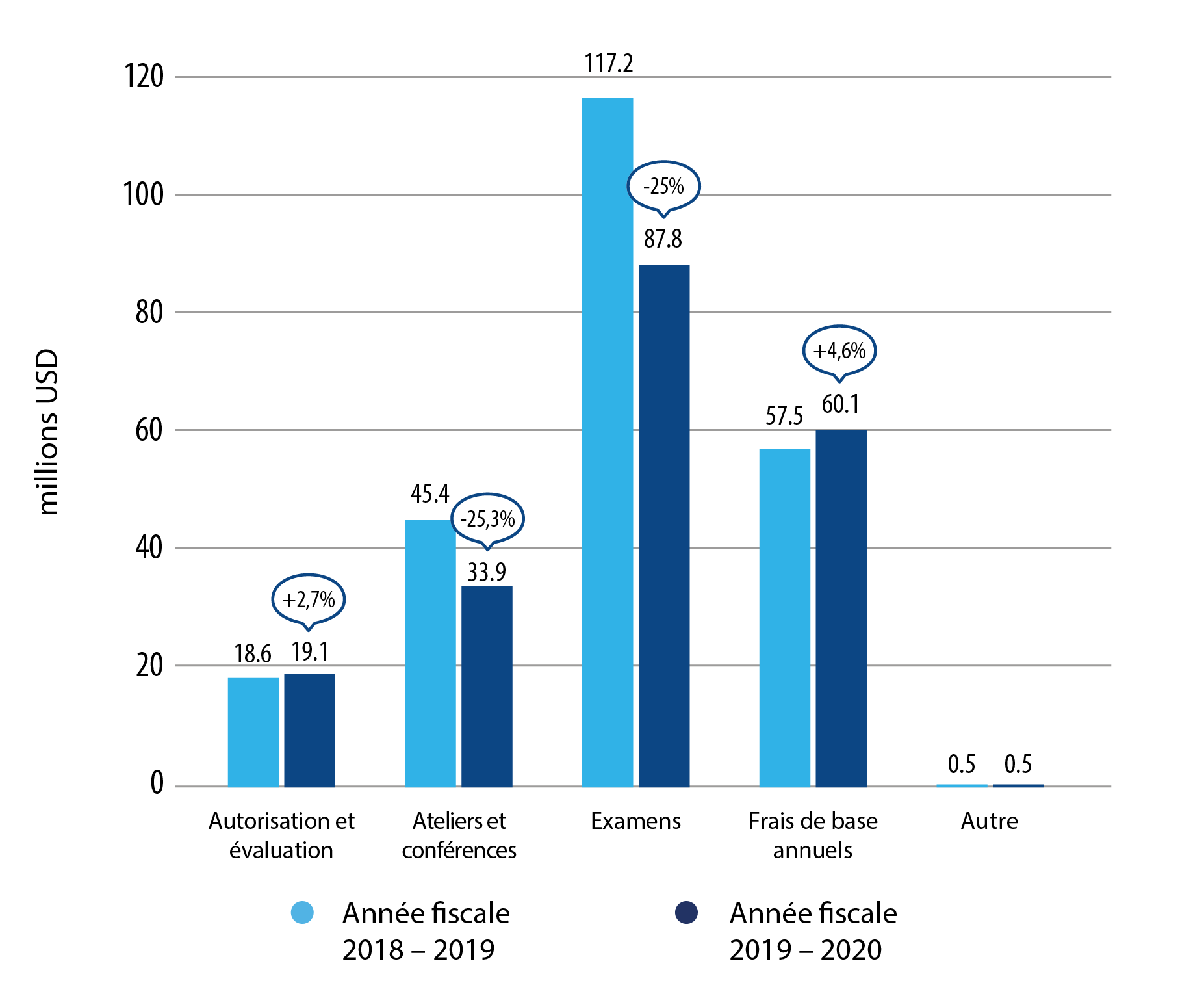 Income summary graph