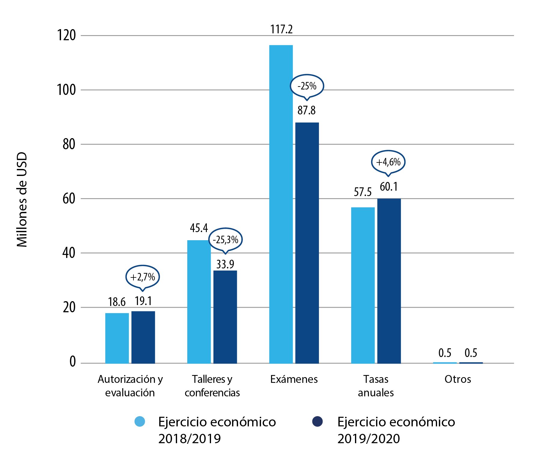 Graph income summary