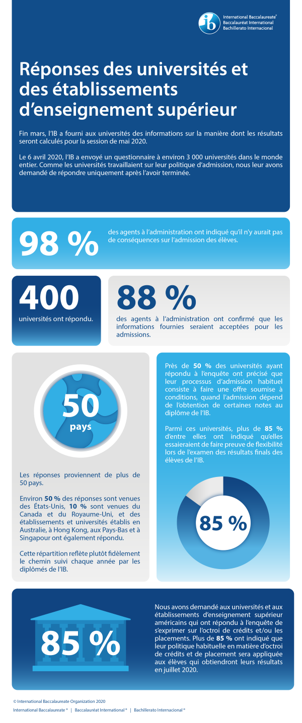 final-infographic-french-01.png
