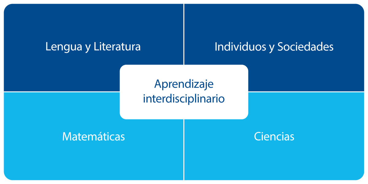 pyp-interdisciplinary-learning-en.png