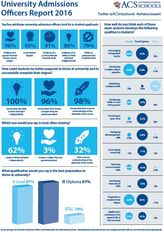 Infographic