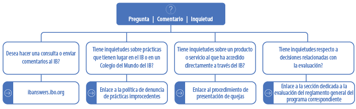 Feedback and Complaints 2017 ES