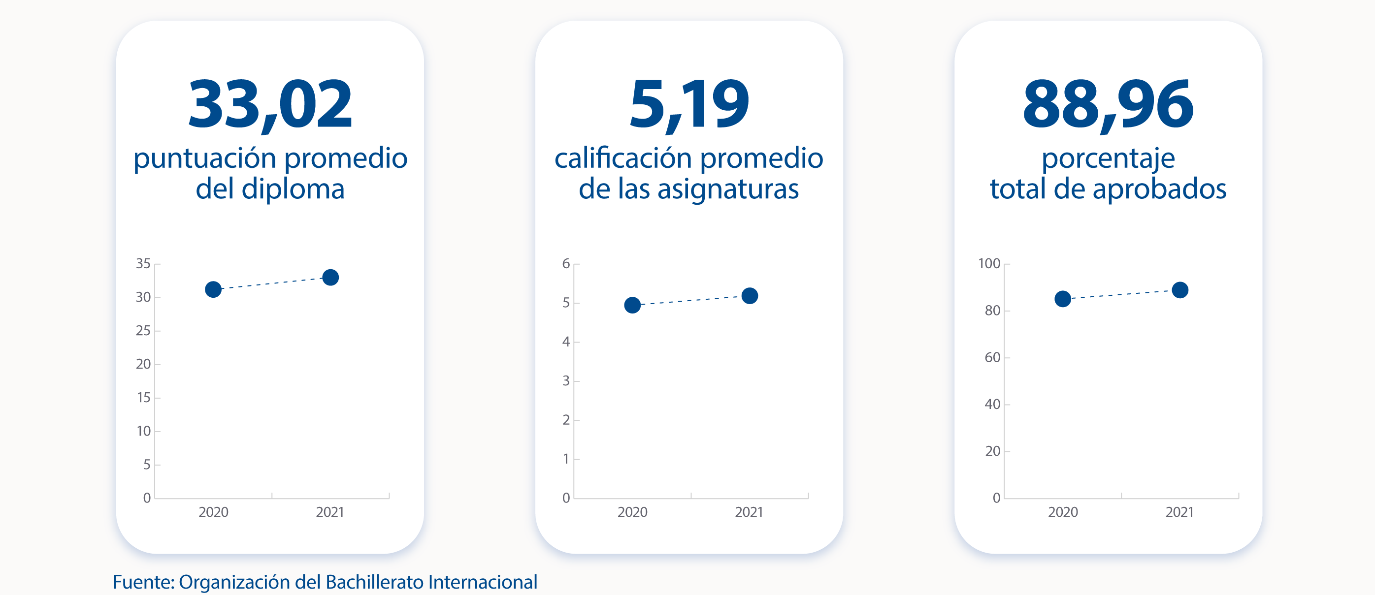 M21 resultados 