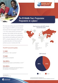 MYP at a glance