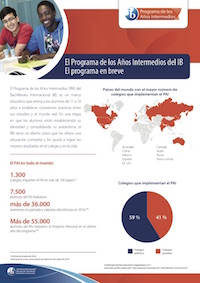El programa en breve