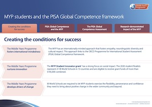 final-MYP-PISA-English.jpg