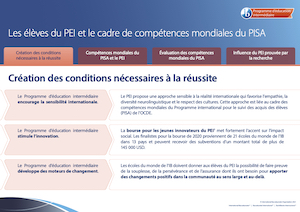 final-MYP-PISA-English.jpg