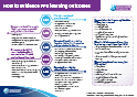 How to evidence PPS learning outcomes