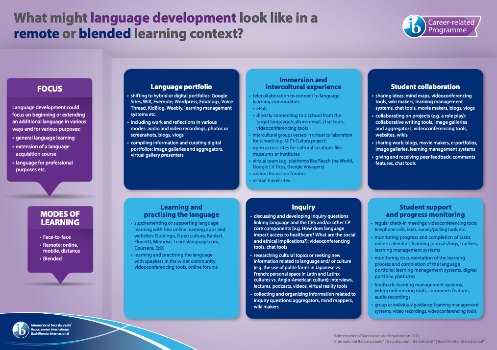 LD development