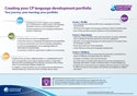 Language Development Portfolio requirements​