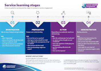 SL stages