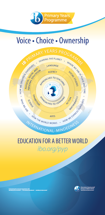 PYP banner