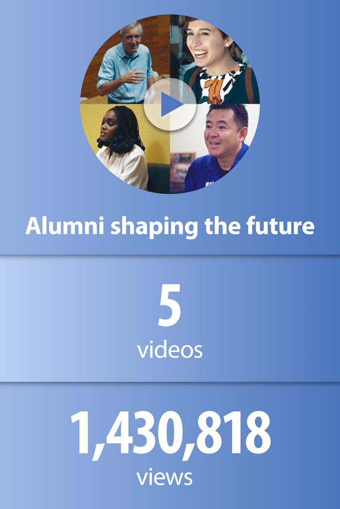Alumni shaping the future infographic. IB Annual review 2017 - 2018