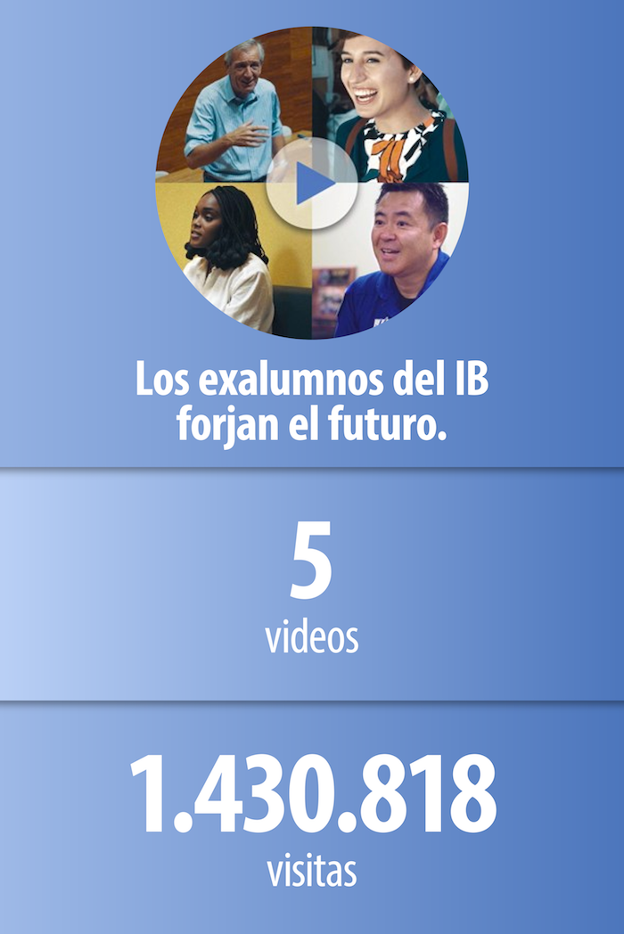 Alumni shaping the future infographic. IB Annual review 2017 - 2018
