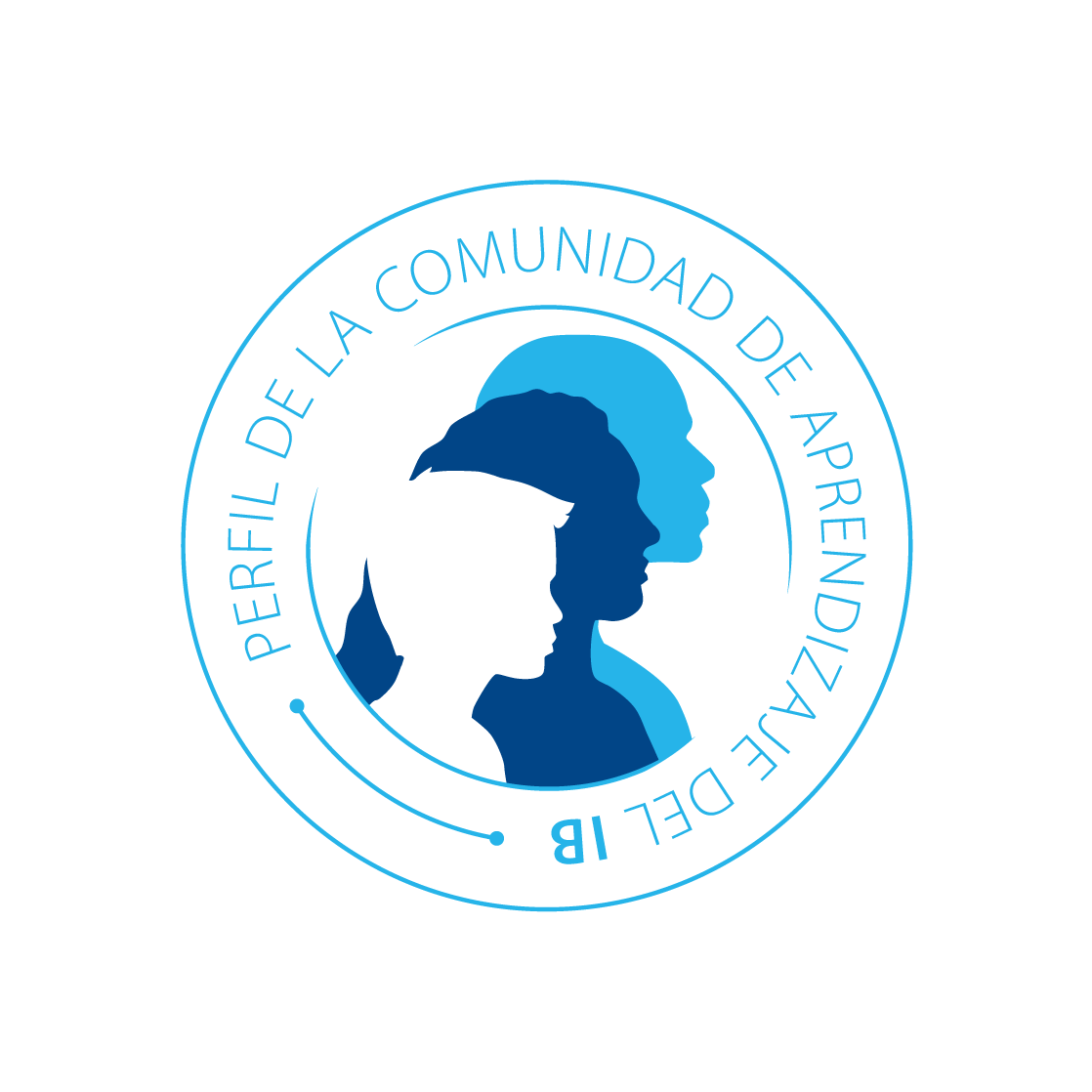 Logotipos del Perfil de la comunidad de aprendizaje