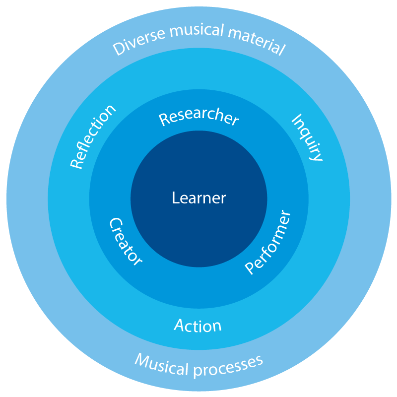 music-learner-en.png