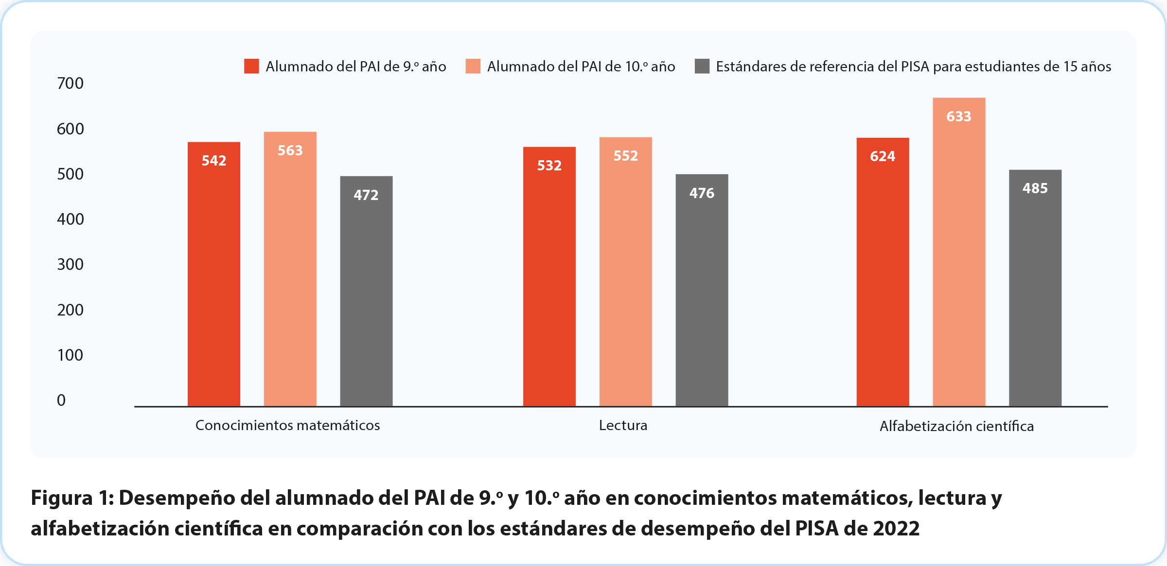 IB-ISASummary-Chart-ES.png