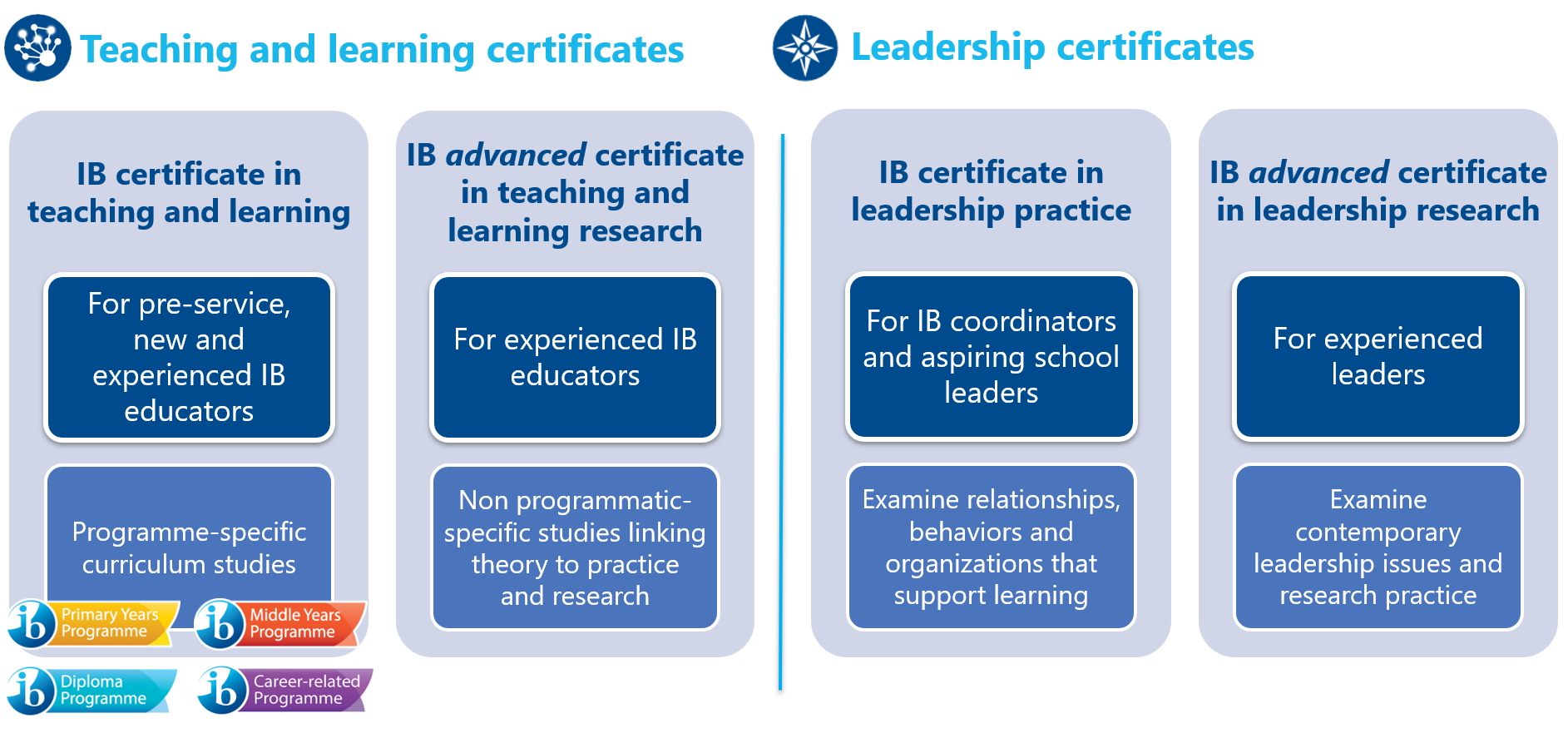 IBEC-certificates-overview.png