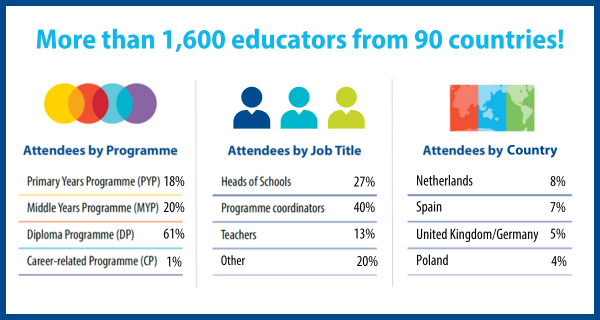 Past conference Budapest 2024 English.png