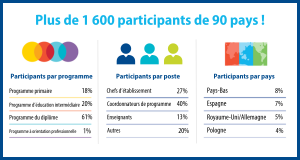 Past conference Budapest 2024 French.png