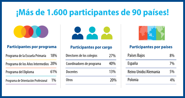 Past conference Budapest 2024 Spanish.png