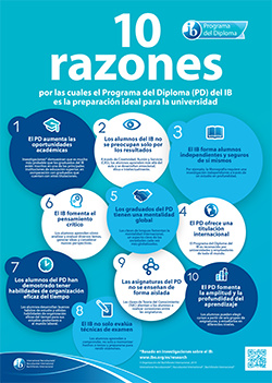 10 reasons diploma programme poster