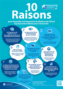 10 reasons diploma programme poster