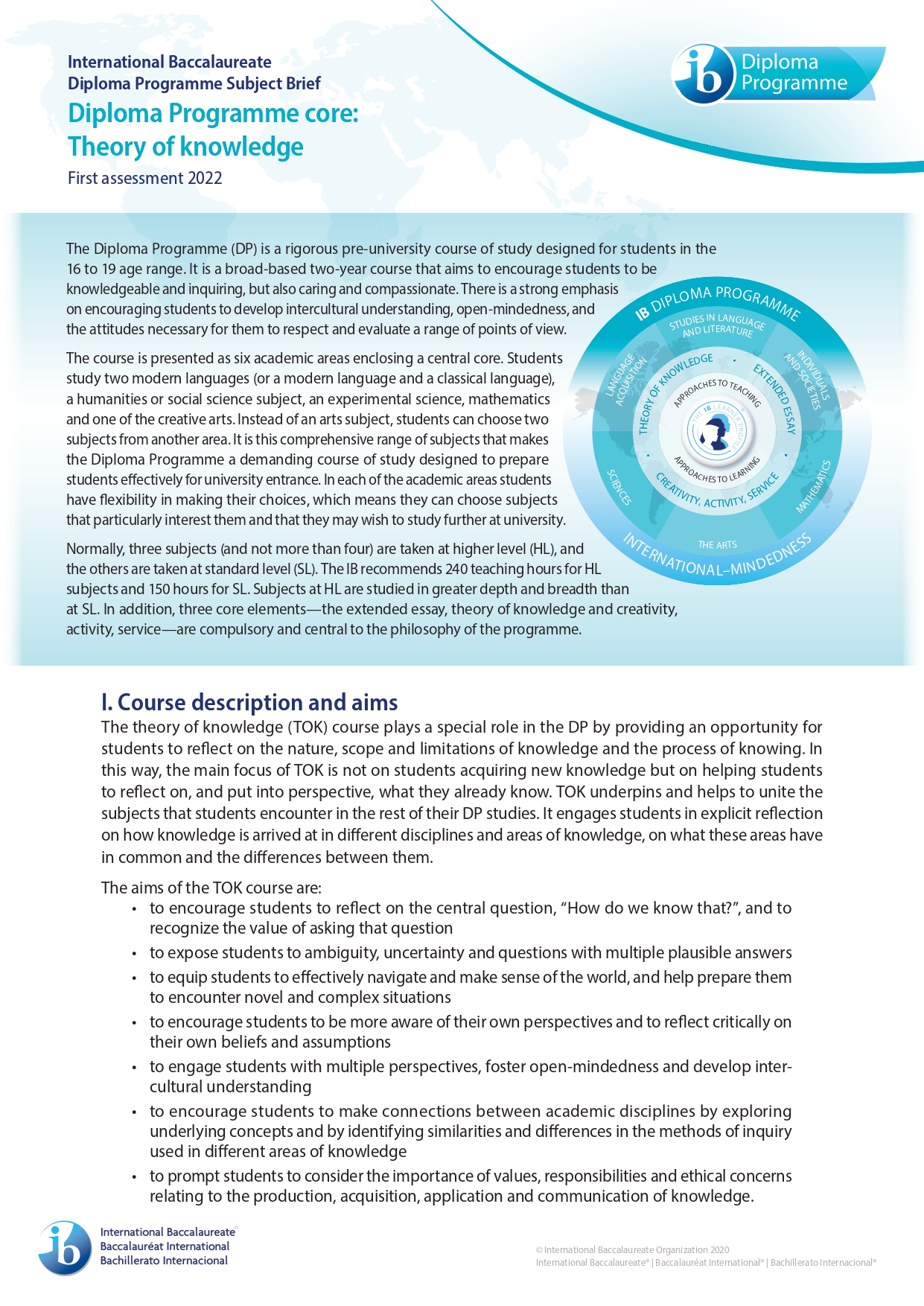 Theory of Knowledge Subject Brief english
