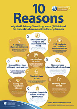 PYP 10 reasons poster