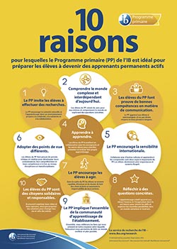 MYP 10 reasons poster