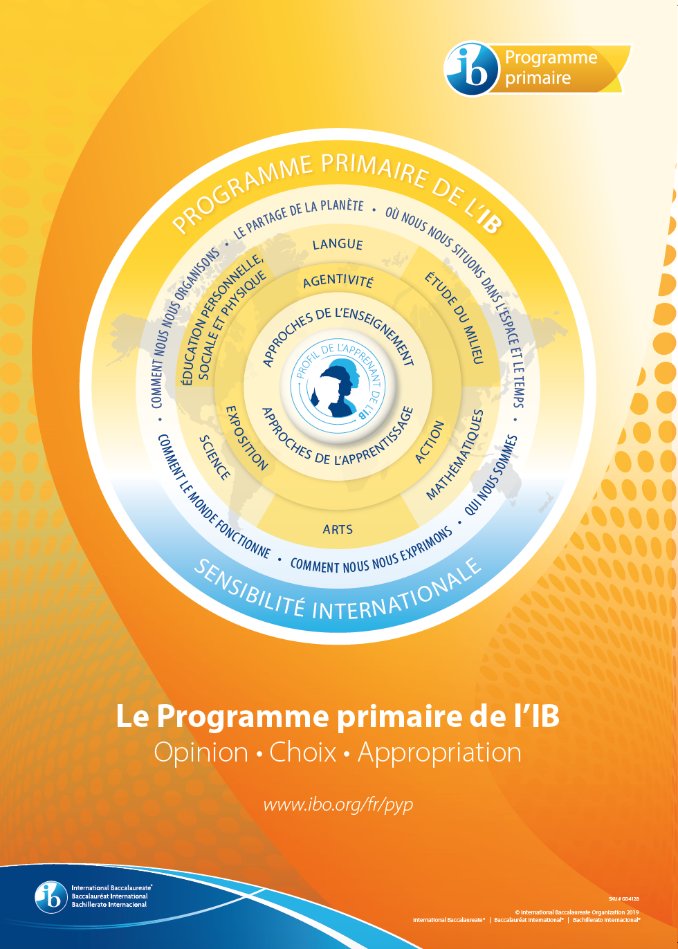 PYP model