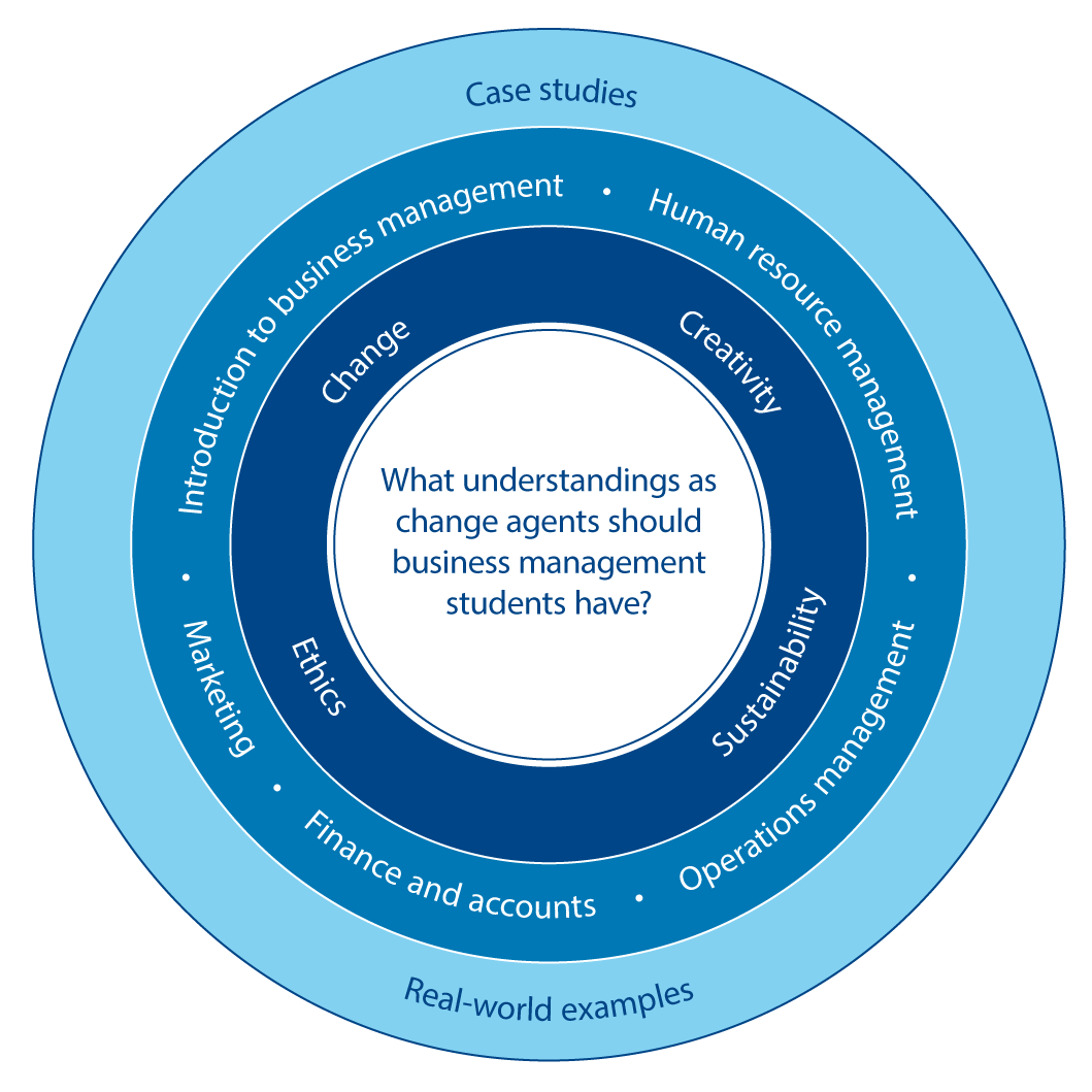 ib business management case study 2022