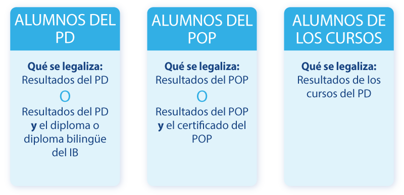 Legalización - International Baccalaureate®