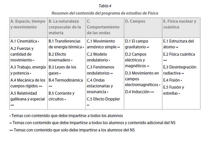 physics-syllabus-content-overview.png