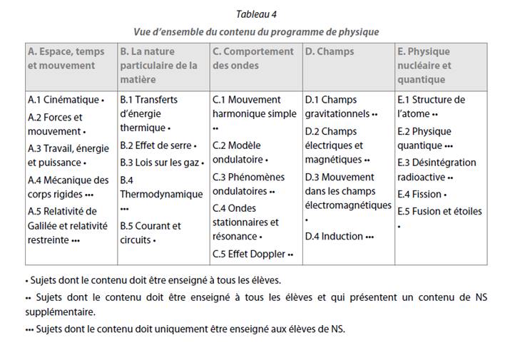physics-syllabus-content-overview.png