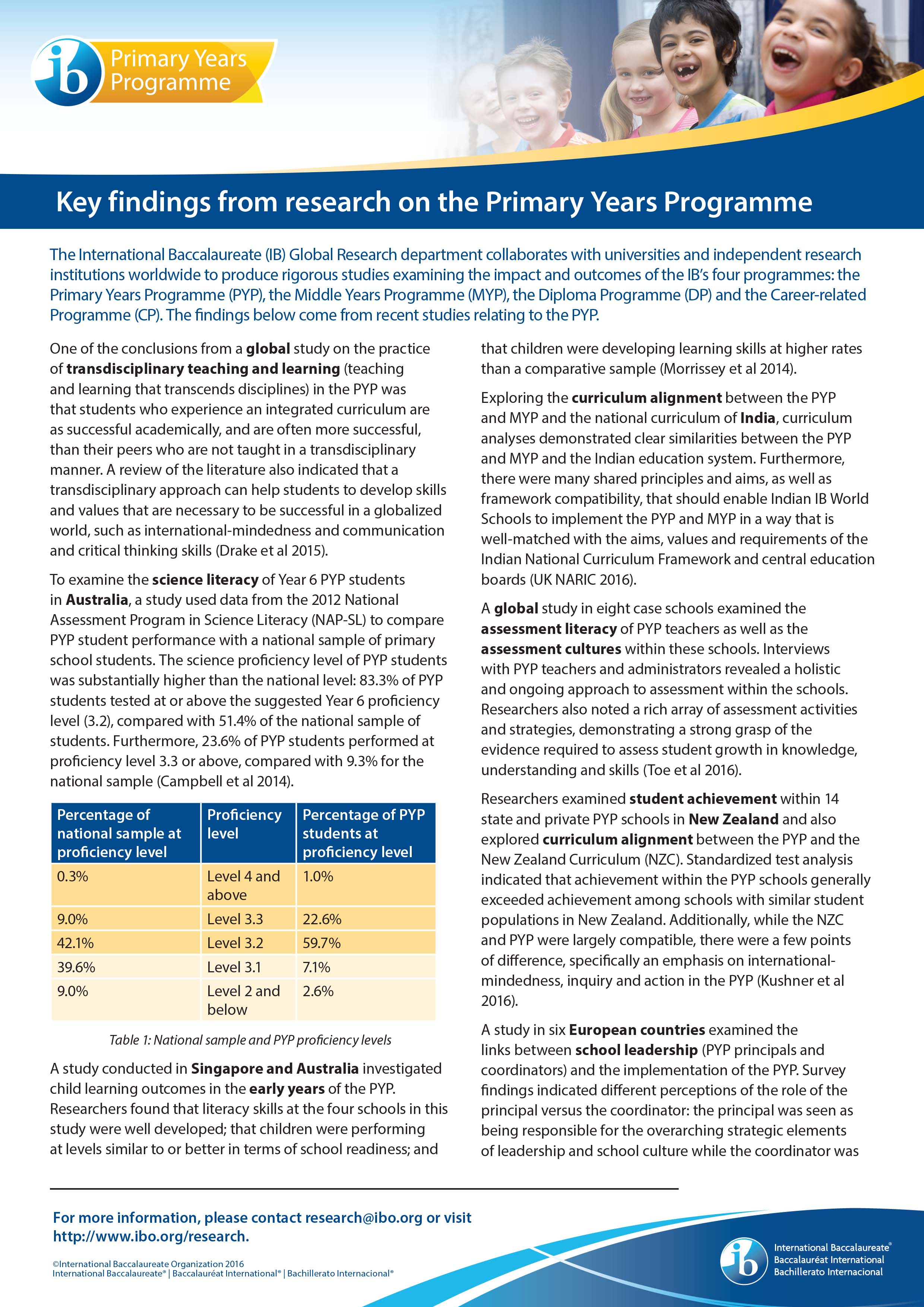 PYP FAQ