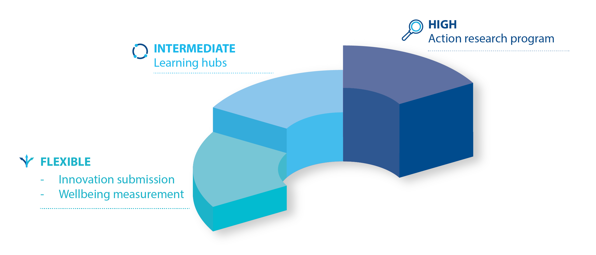 wellbeing-project-overview-visual-cropped-en.png