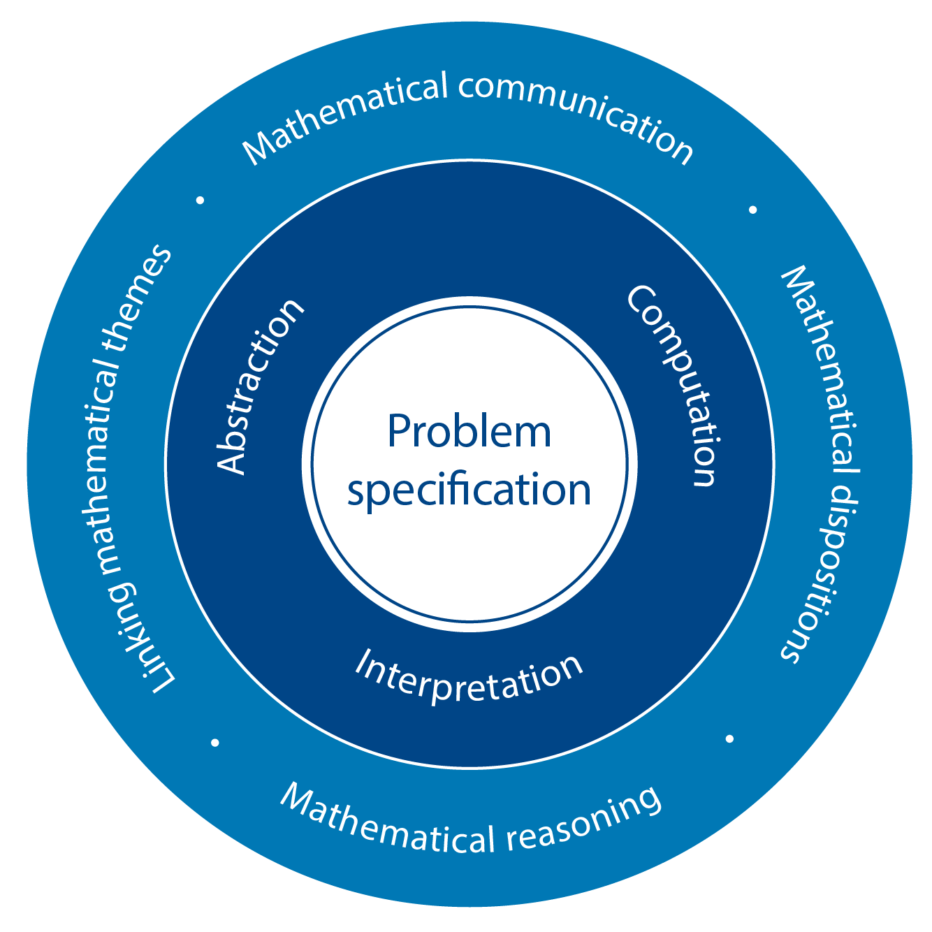 Mathematics: analysis and approaches updates - International Baccalaureate®