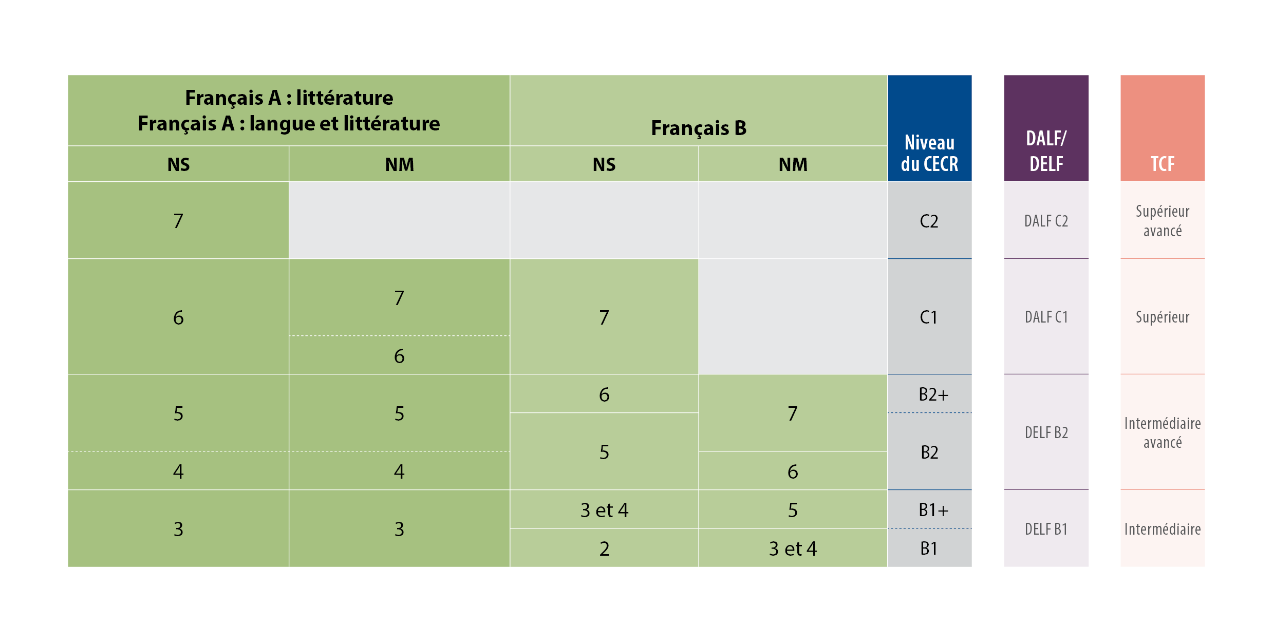 Ecctis-chart-fr.png