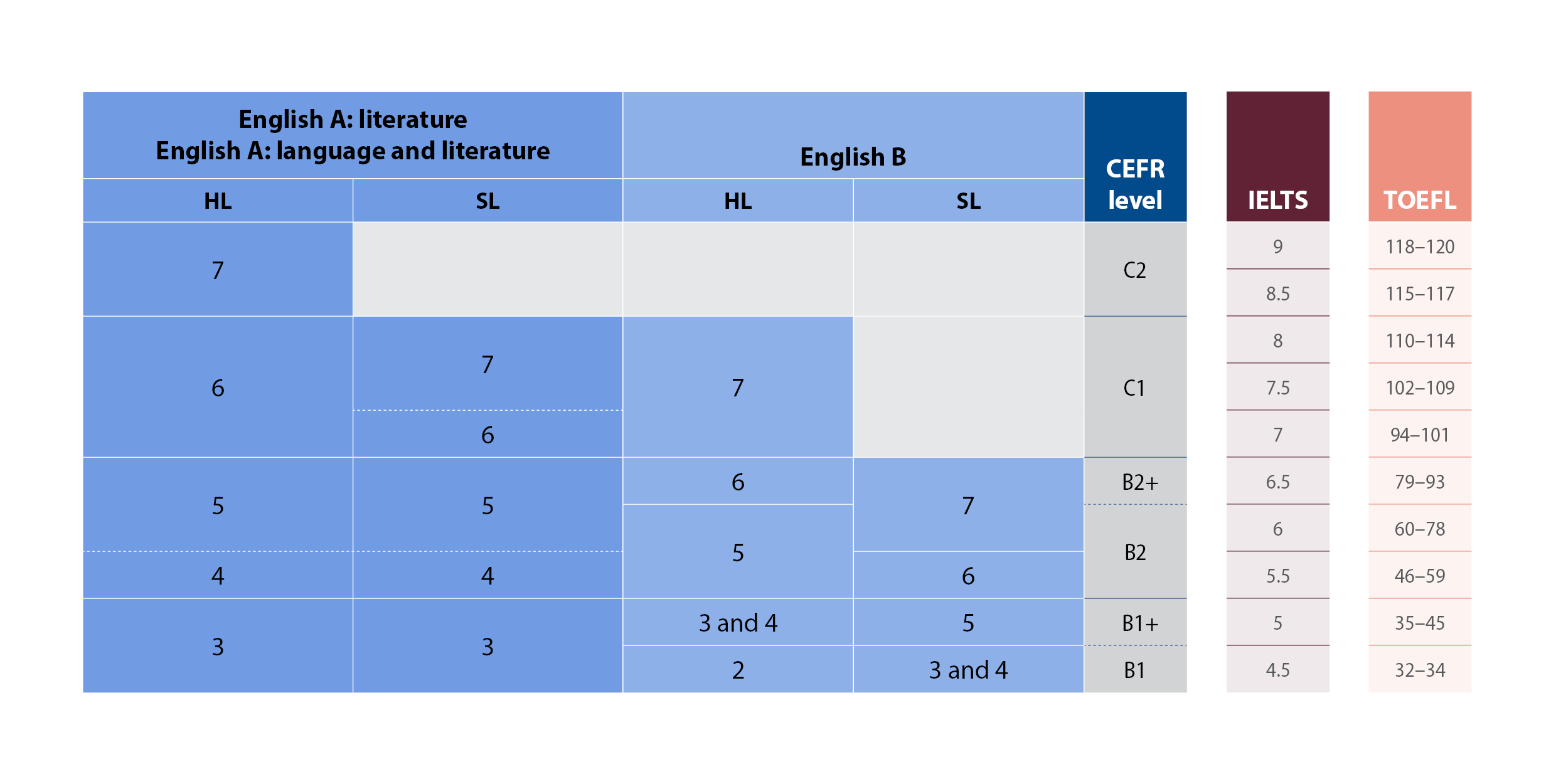 Ecctis-charts-en.png