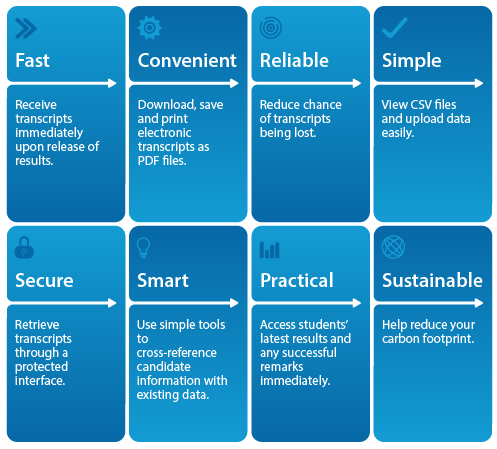 Recieve-and-evaluate-transcripts-graphic-EN.png