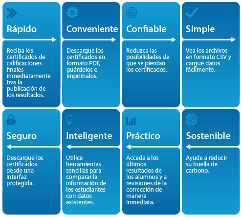 Recieve-and-evaluate-transcripts-graphic-ES.png