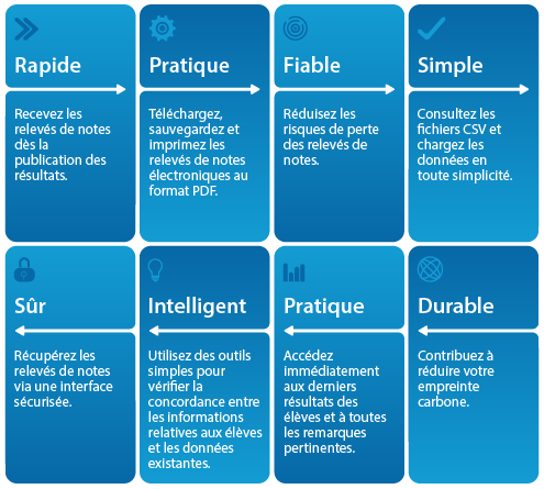 Recieve-and-evaluate-transcripts-graphic-FR.png